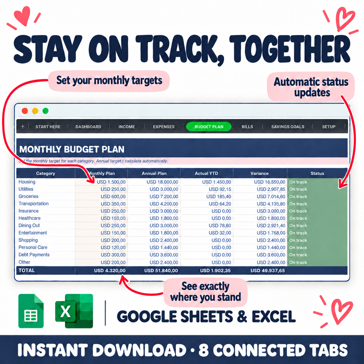 Monthly budget plan with category targets, actual spending, variance, and automatic status updates